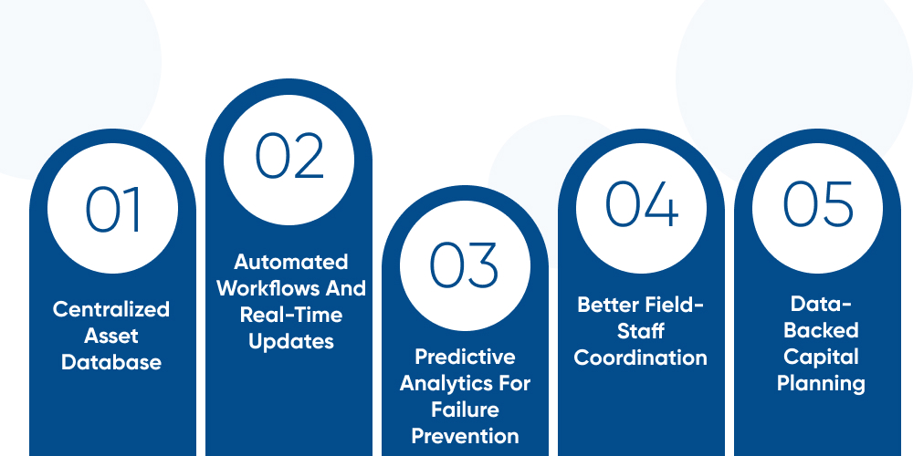 How Water Utility Asset Management Software Helps Utilities Operate Smarter