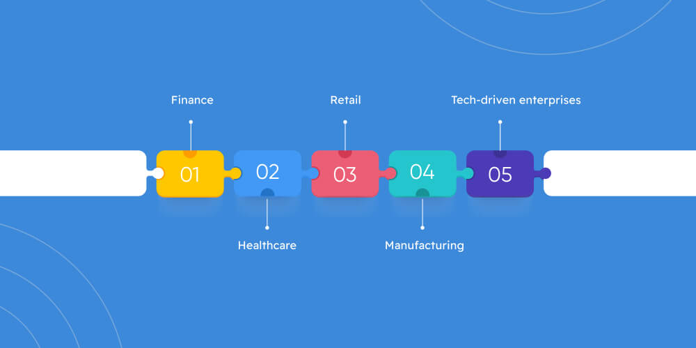 Industry Examples & Use Cases