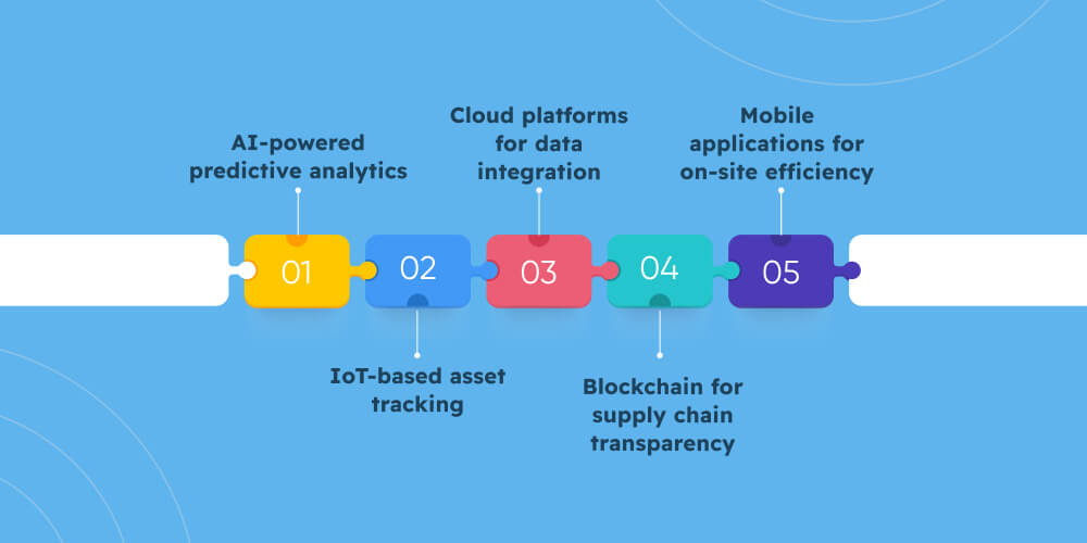 Innovative IT Solutions for Mining Sector