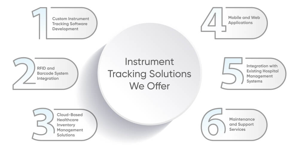 Instrument Tracking Solutions We Offer