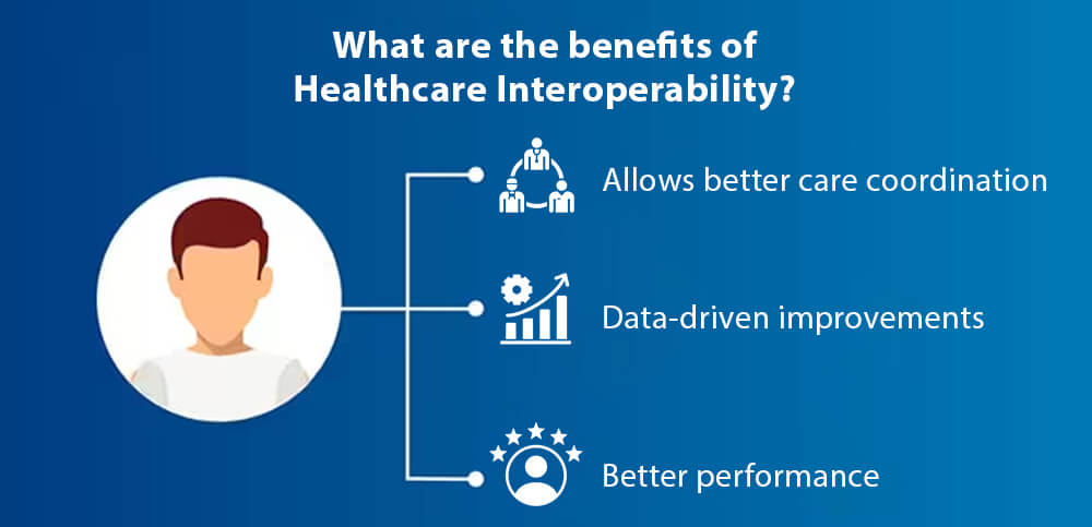 challenges with healthcare interoperability