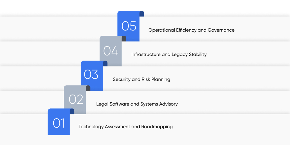 Key Areas Covered Under IT Consulting For Law Firms
