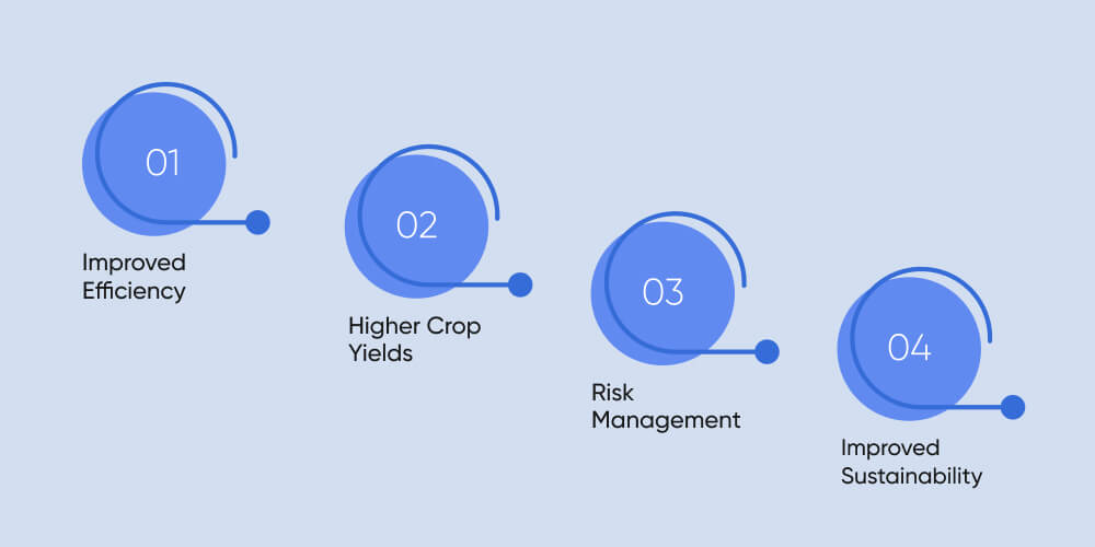 Key Benefits of AI for Agriculture Businesses