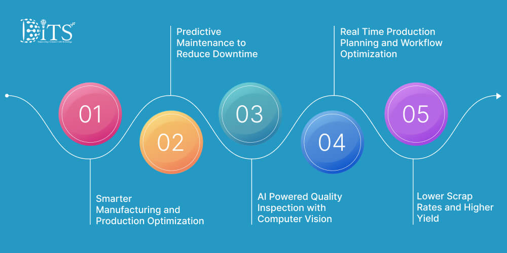 Key Benefits of AI in Automotive Industry