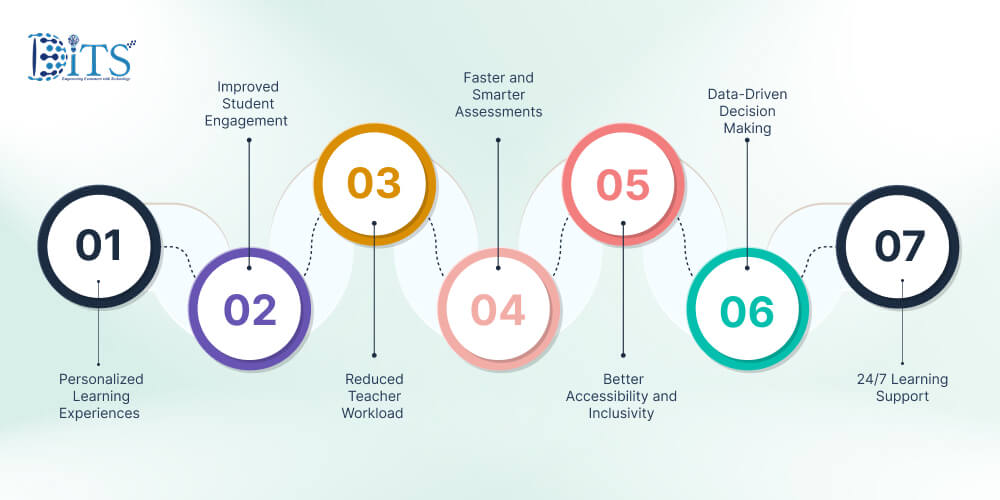Key Benefits of AI In Education Key Benefits of AI In Education