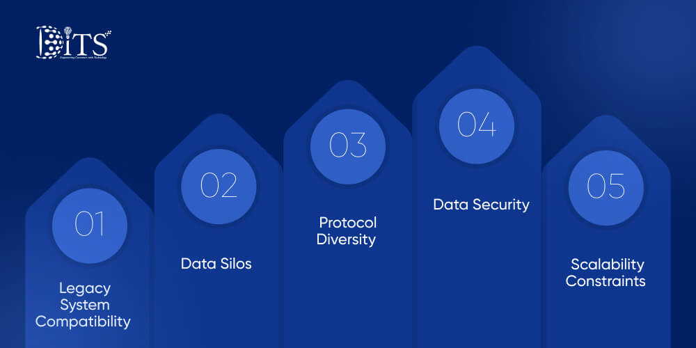 Key Challenges and Solutions of IoT Integration