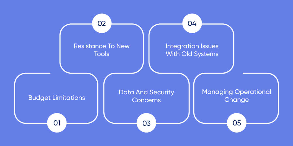 Key Challenges Businesses Face and How to Overcome Them