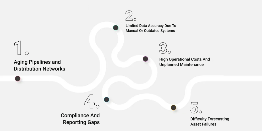Key Challenges Water Utilities Face Today
