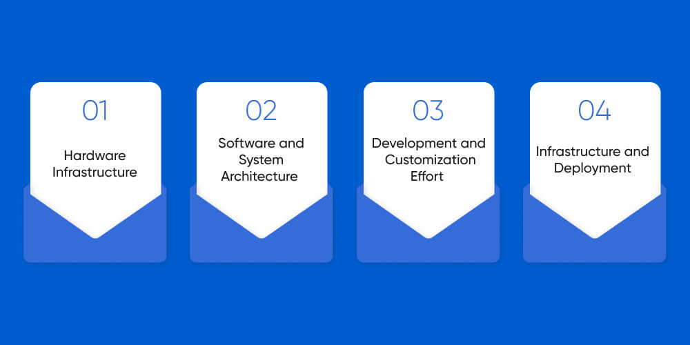 Key Components That Drive Total Cost