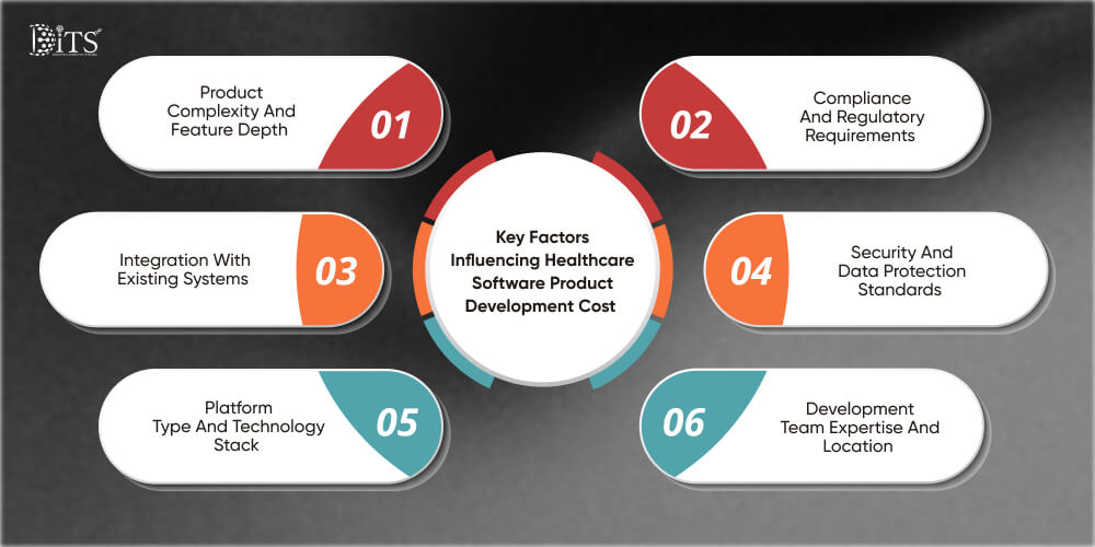 Key Factors Influencing Healthcare Software Product Development Cost