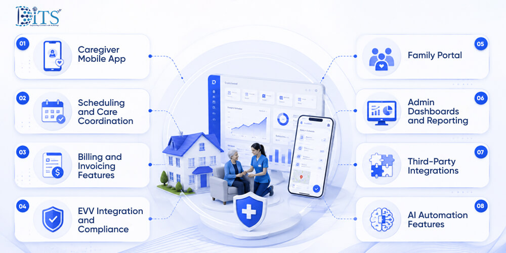 Key Factors That Impact Home Care Software Development Cost