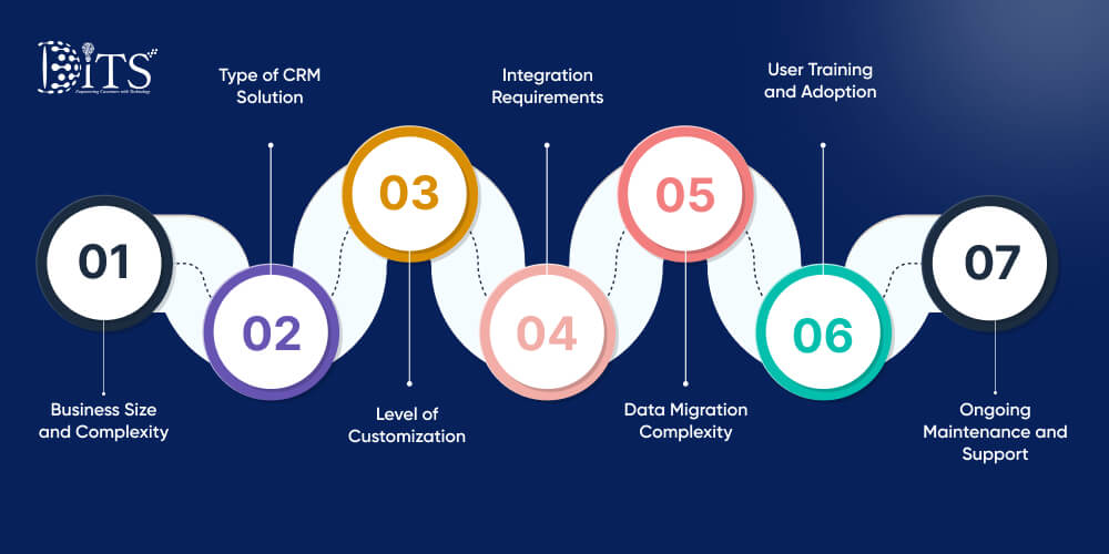 Key Factors That Influence CRM Implementation Cost