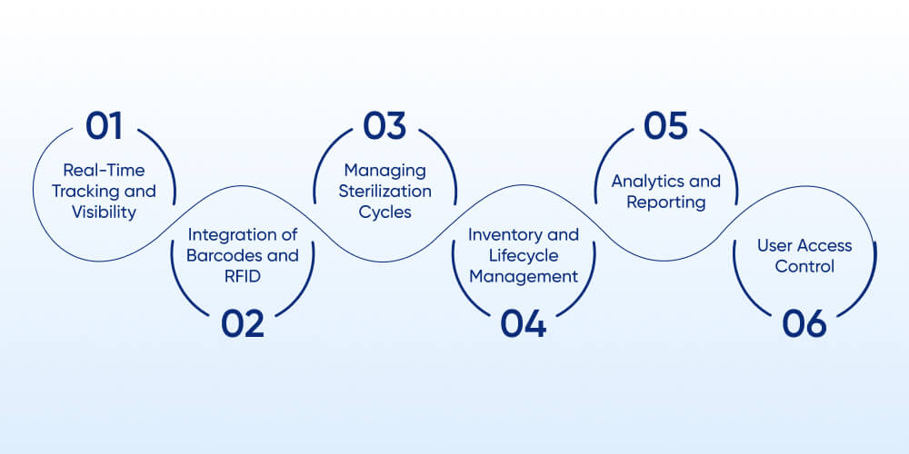 Key Features of an Effective Instrument Tracking System