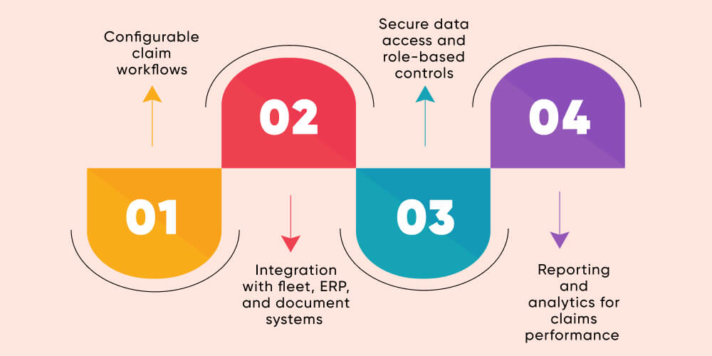 Key Features of Maritime Insurance Claim Software