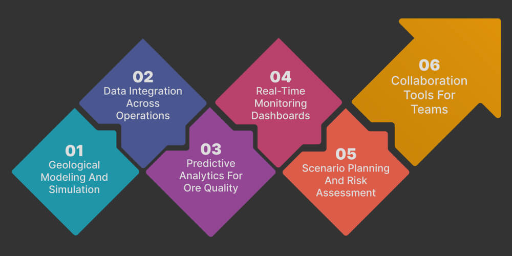 Key Features of Mining Software for Resource Optimization