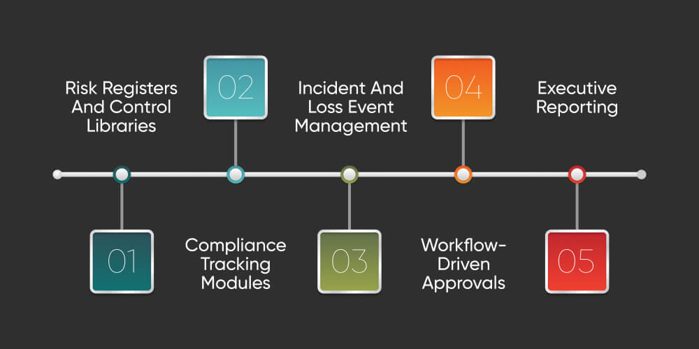 Key Features That Enable Risk Reduction