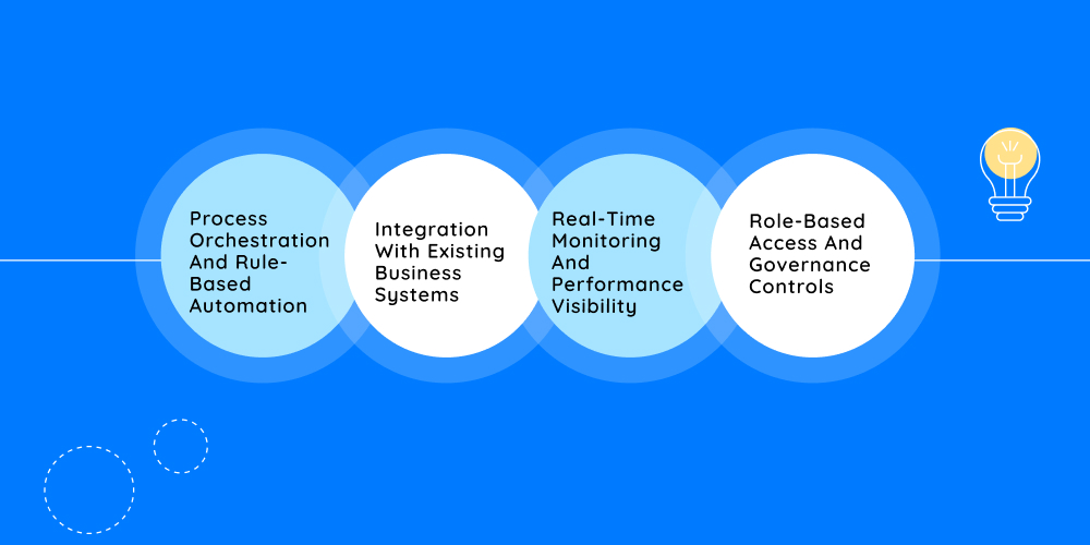 Key Features That Matter To Business Leaders