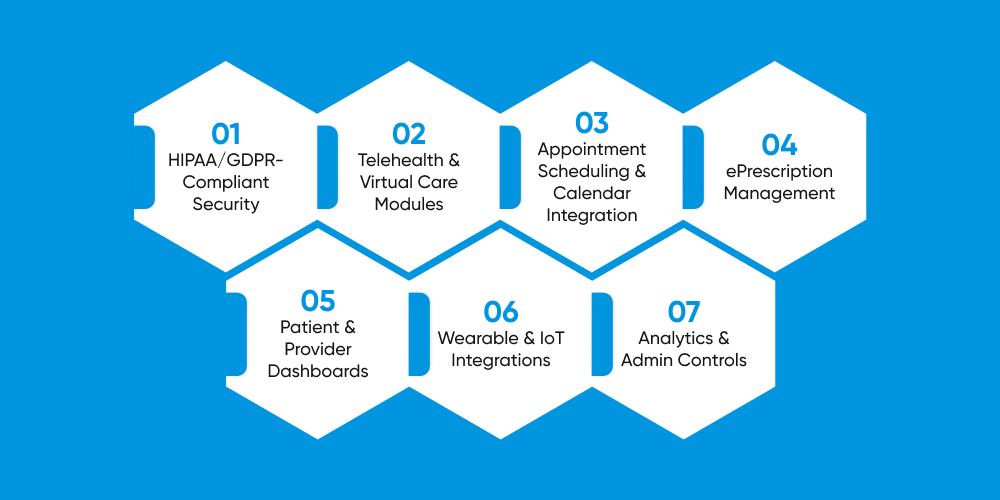 Key Features to Include in a Custom mHealth App