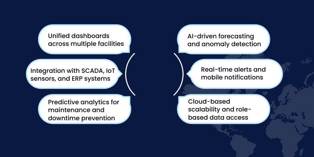 Key Features to Look for in an Industrial EMS