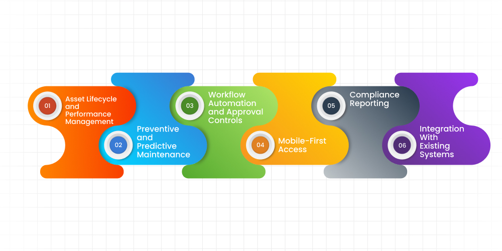 Key Features To Look for in Healthcare CMMS