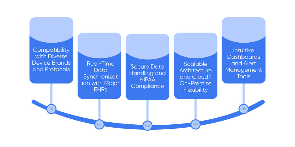 Key Features to Look for in MDI Solutions