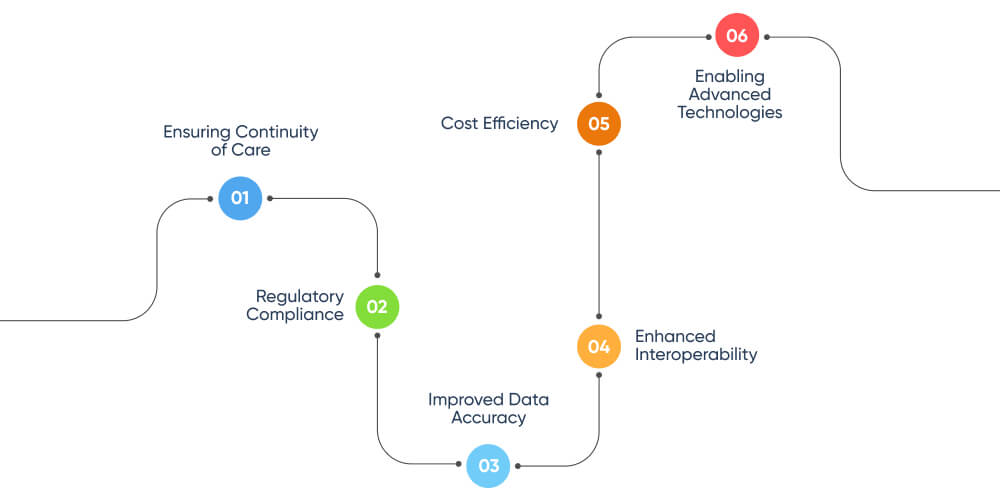 Key Reasons Data Migration Is Important in Healthcare