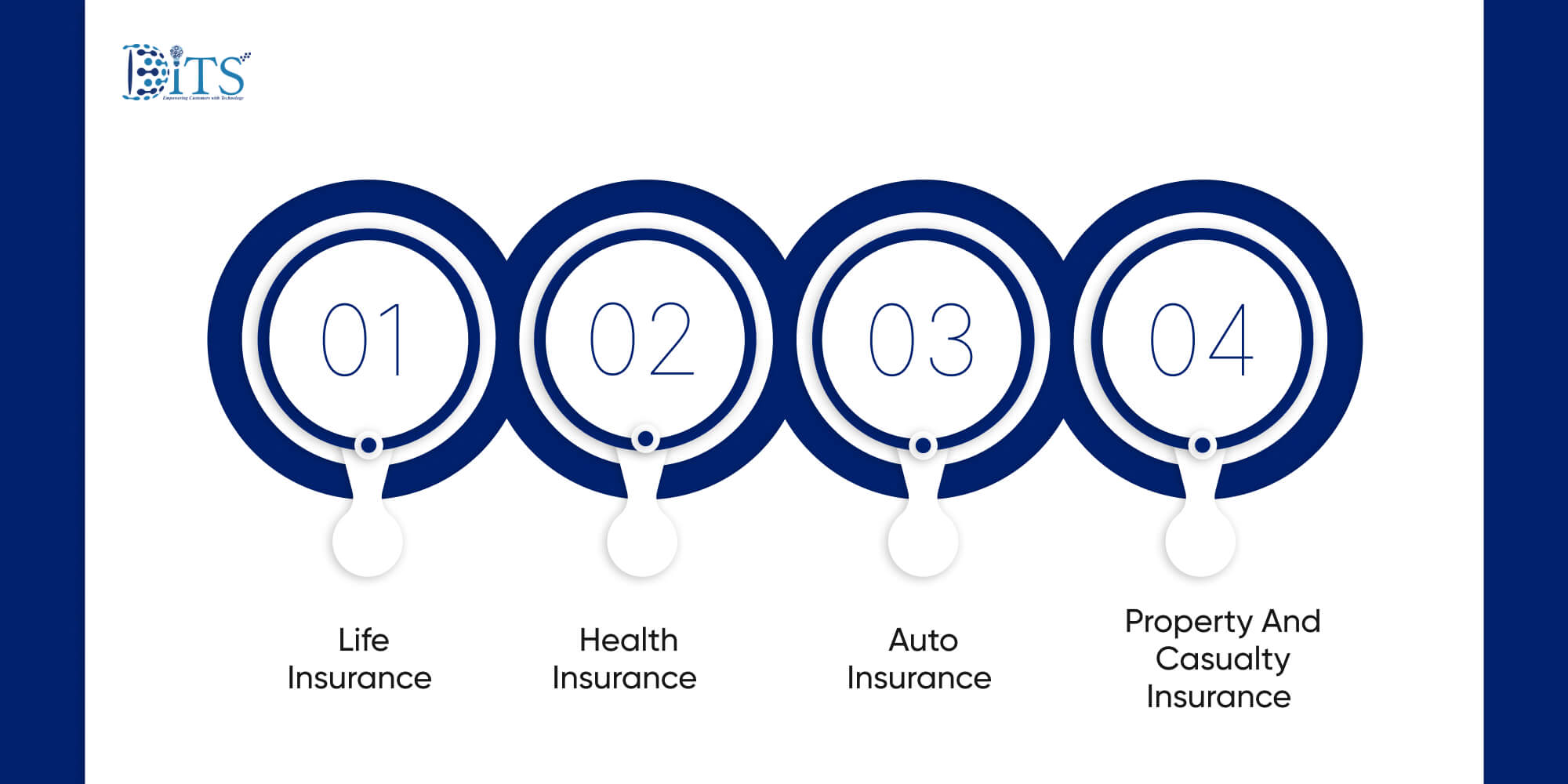 Key Use Cases Across Insurance Segments