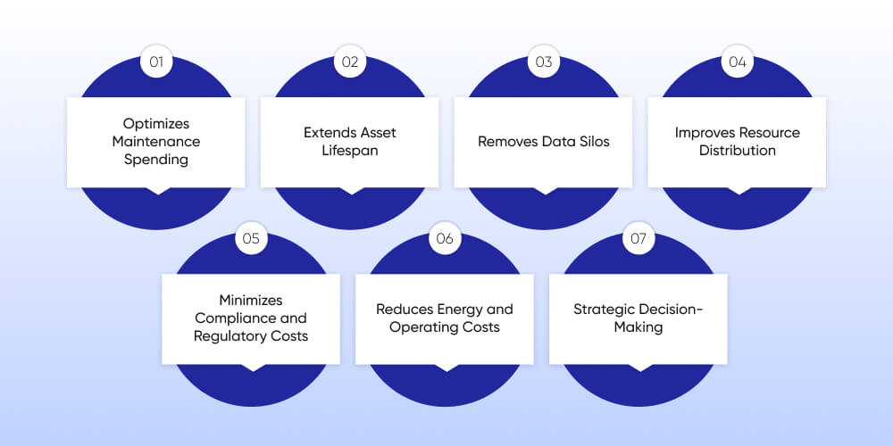 Key Ways It Helps Businesses Save Costs