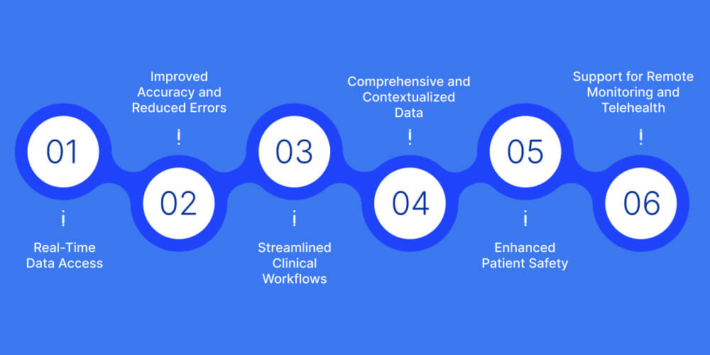 Key Ways Medical Device Integration Software Improves Patient Care