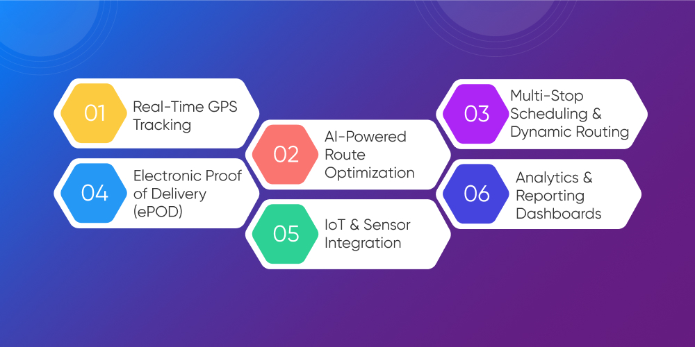 Last Mile Logistics Tracking Software: Advanced Features DITS Build