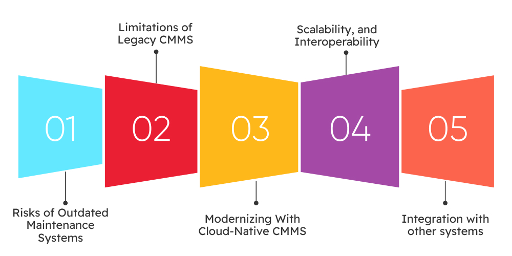 Legacy Modernization For Healthcare Plant Operations