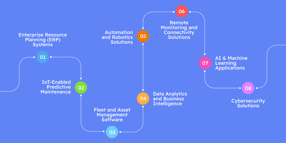 Most Effective IT Solutions for the Mining Industry