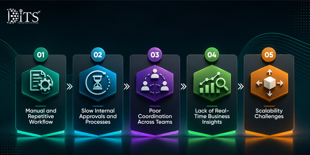 Operational Challenges Web Application Development Can Solve for Saudi&rsquo;s Businesses