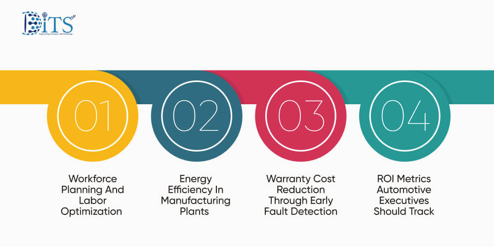 Operational Cost Reduction and Efficiency Gains