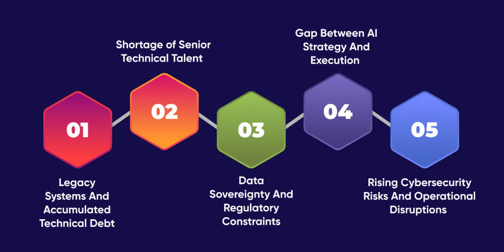 Operational Efficiency Challenges Middle East Companies Face