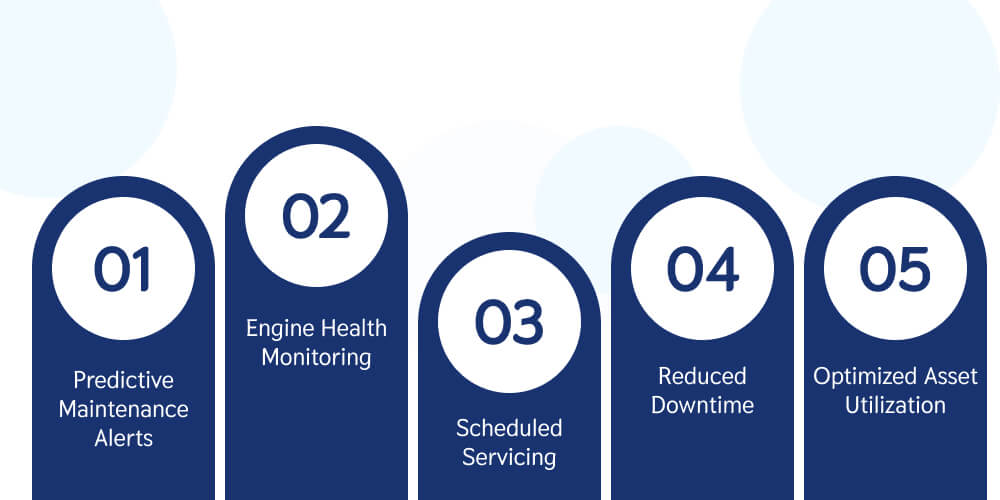 Proactive Vehicle Maintenance and Reduced Downtime