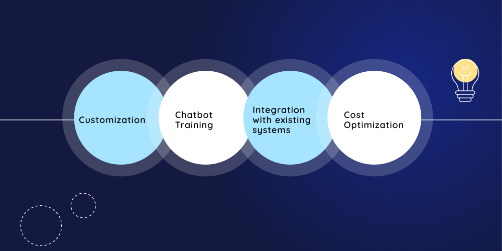 How Professional Development Enhances AI Chatbot Benefits