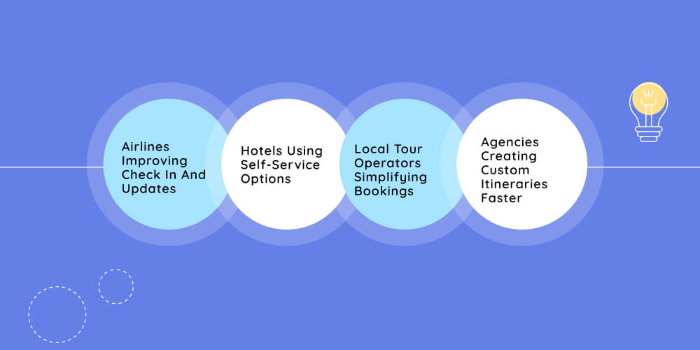 Real Examples of Digital Transformation in Travel And Tourism