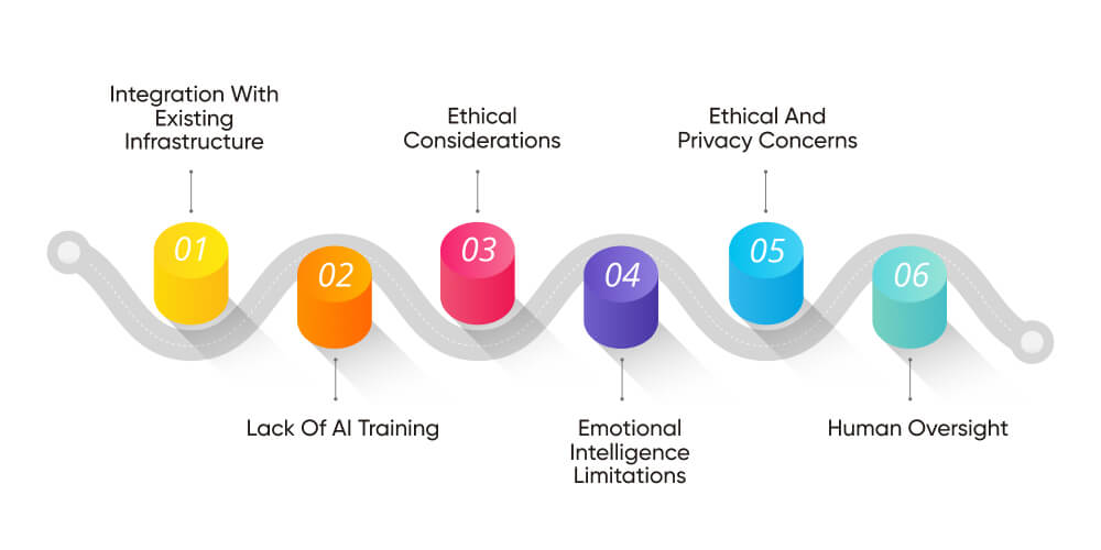 Real Life Risks & Challenges of Building AI Agent