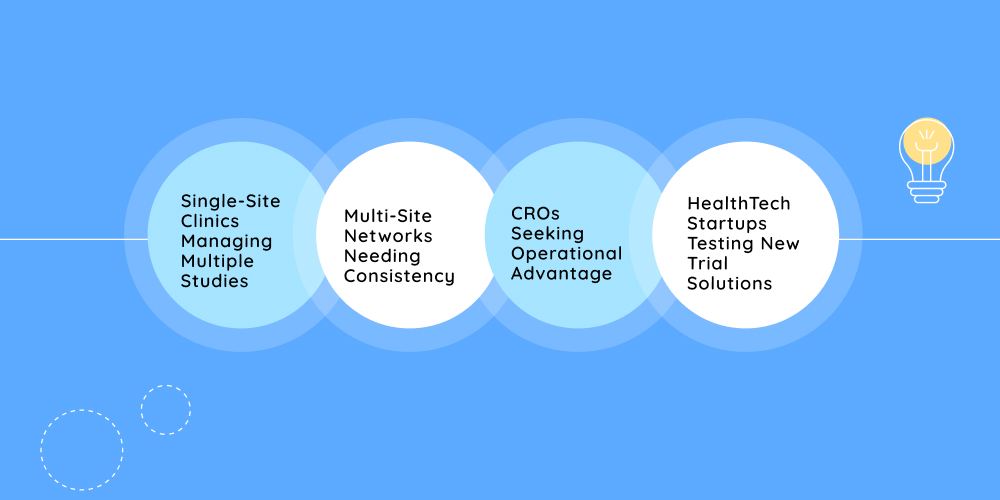 Real-Life Use Cases For Clinics and Healthcare Organizations
