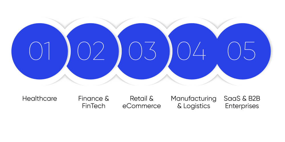 Real-World AIaaS Use Cases by Industry