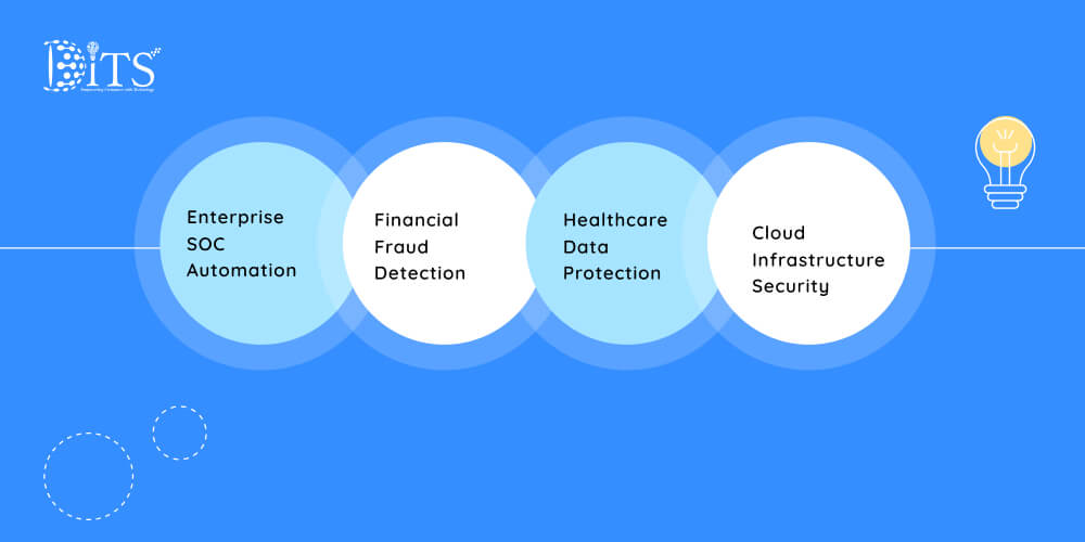 Real World Business Use Cases of GenAI in Cybersecurity