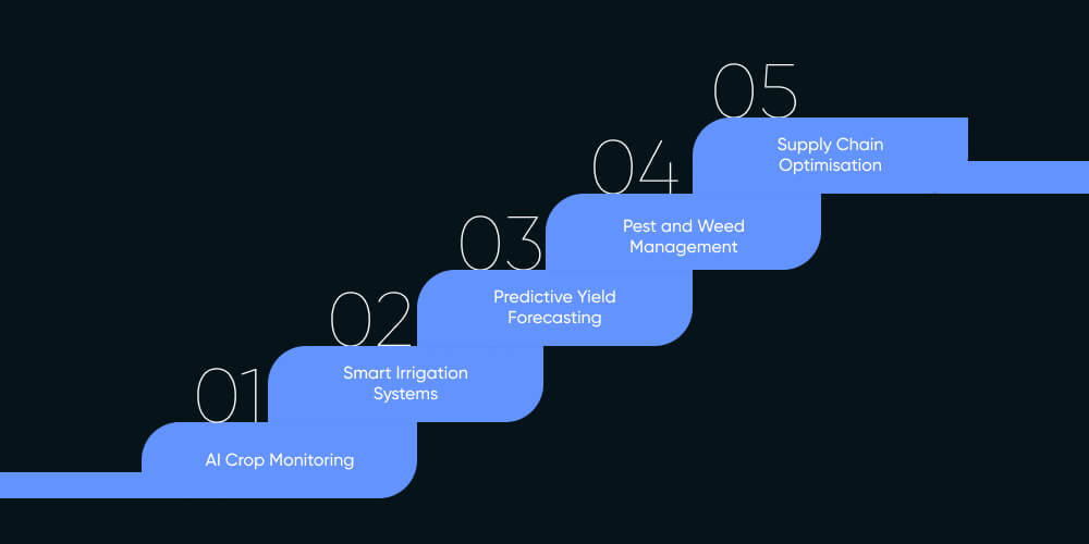 Real-World Examples of AI in Agriculture