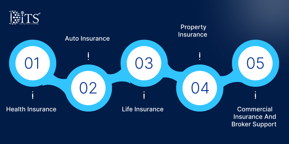 Real-World Use Cases of Conversational AI Across Insurance Segments