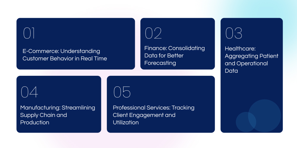 Real-World Use Cases of ELT for Business Owners
