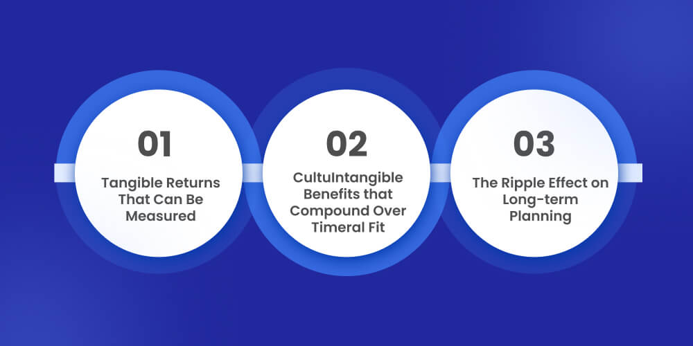 ROI Perspective: The Tangible and Intangible Returns