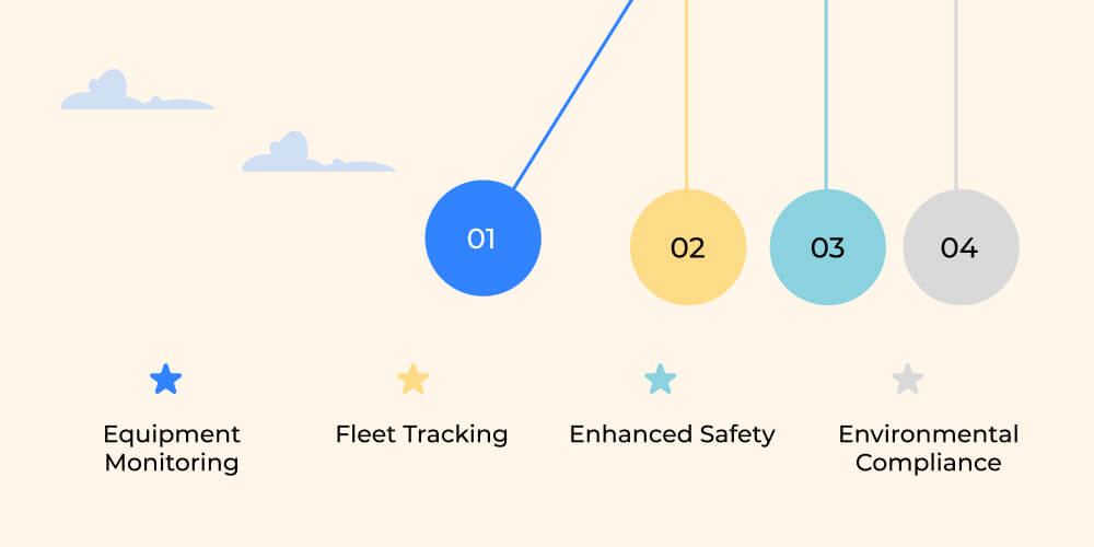 Role of IoT in Mining Industry