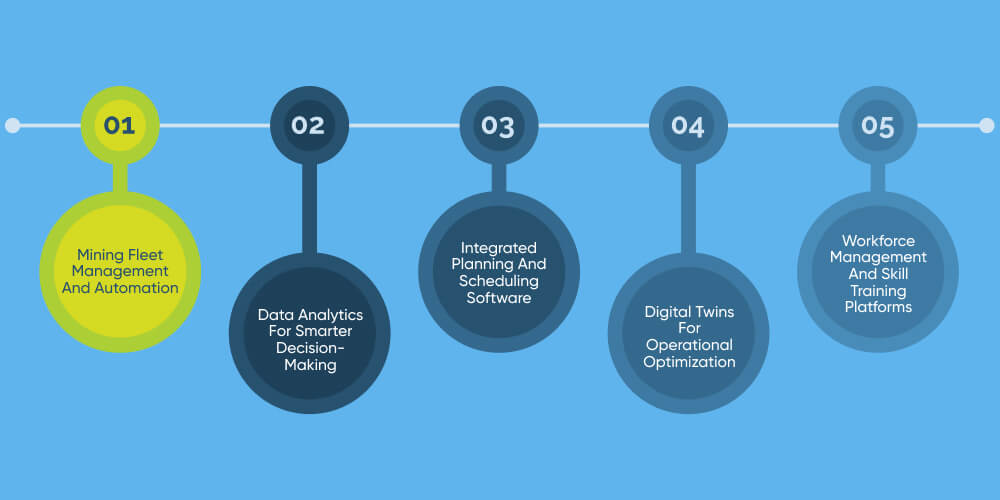 Role of IT Solutions in Boosting Productivity