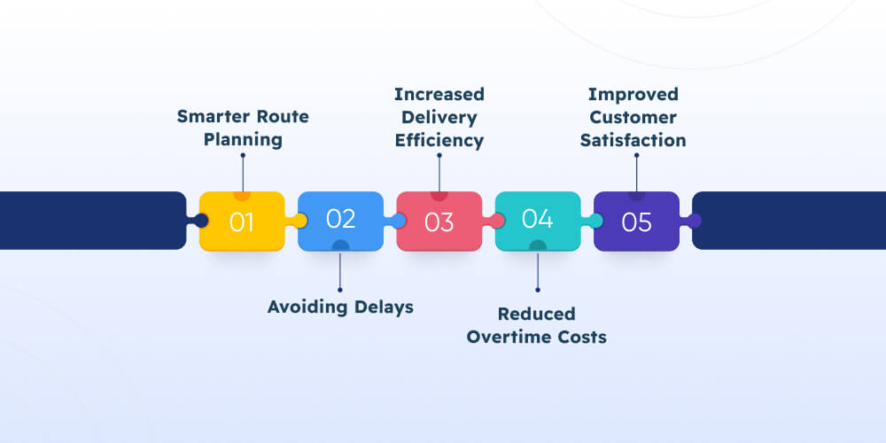 Route Optimization and Productivity Gains