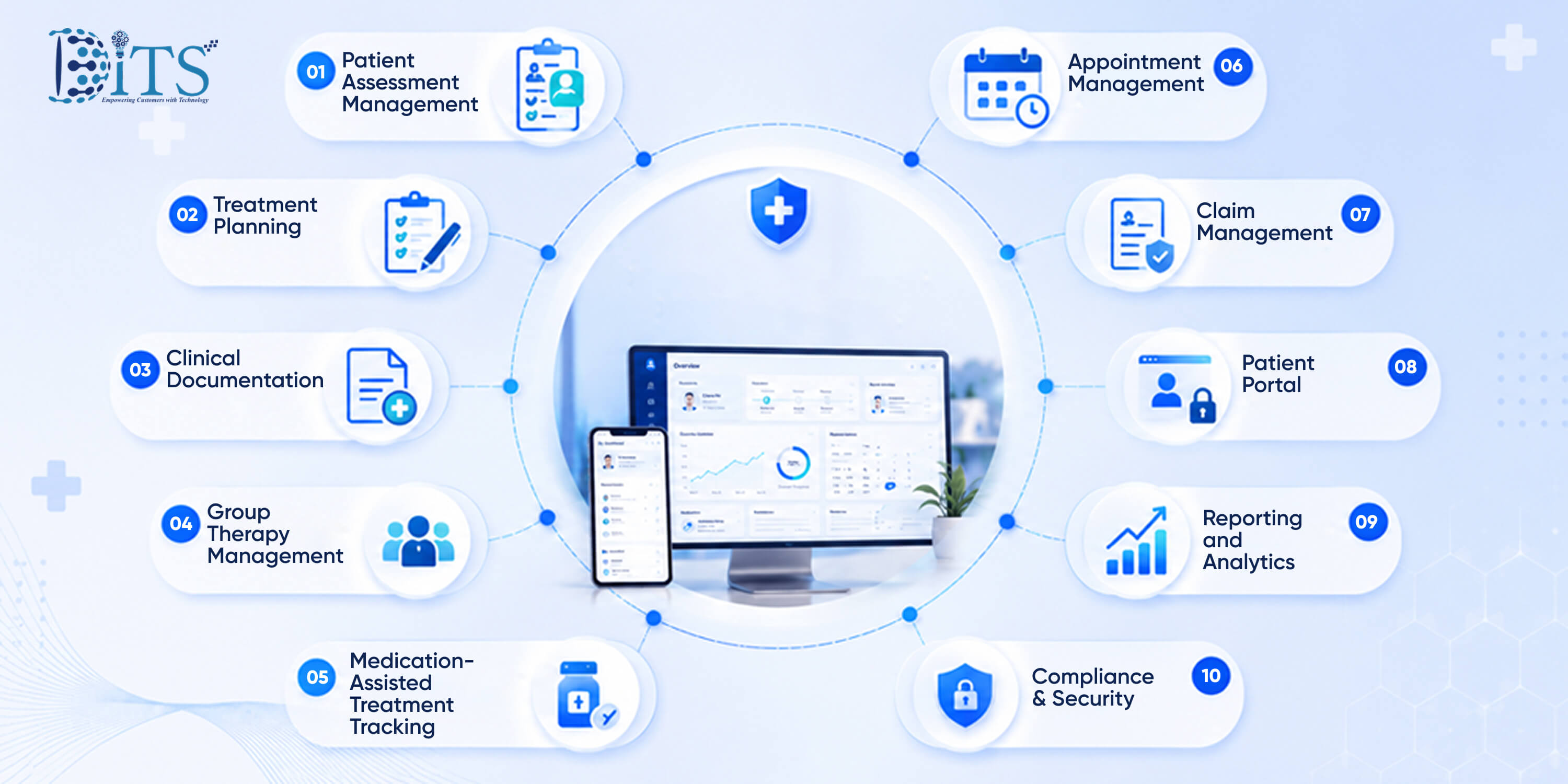 Salient Features of Substance Abuse EMR Software That Simplify Workflows Salient Features of Substance Abuse EMR Software That Simplify Workflows